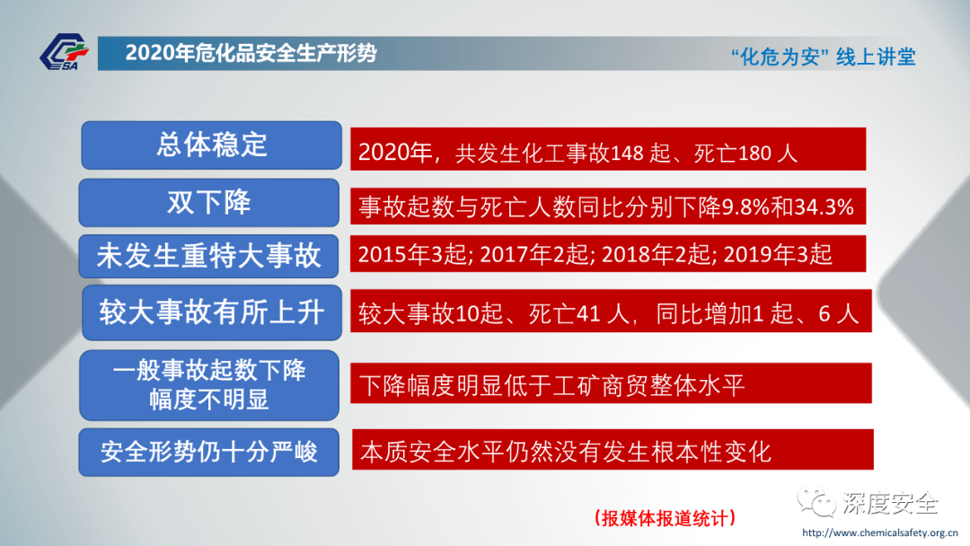 安全管理案例分析中,如何有效预防类似事故再次发生? 第3张 安全管理案例分析中,如何有效预防类似事故再次发生? 第3张