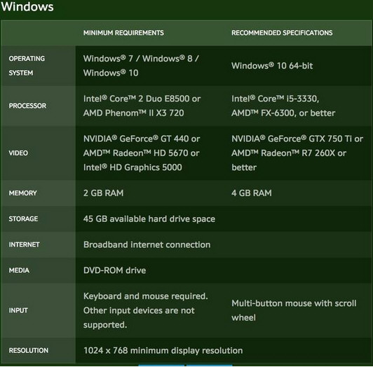 升级win10配置要求是什么,win10系统最低配置 第3张 升级win10配置要求是什么,win10系统最低配置 第3张