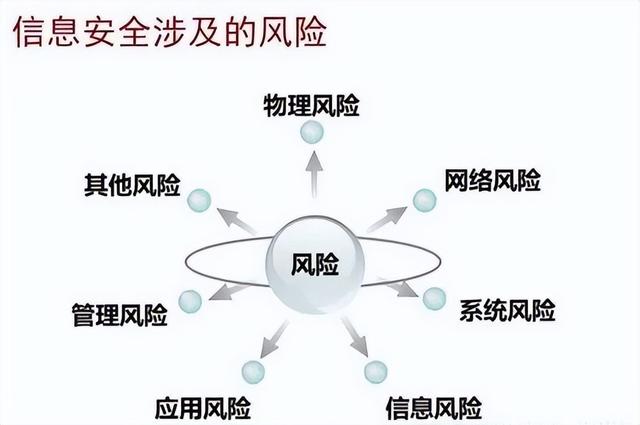 揭秘网络风险之源,究竟是什么原因导致风险网站的滋生? 第3张 揭秘网络风险之源,究竟是什么原因导致风险网站的滋生? 第3张