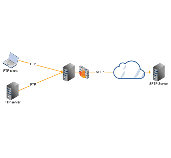 sftp 服务器 搭建 第3张 sftp 服务器 搭建 第3张