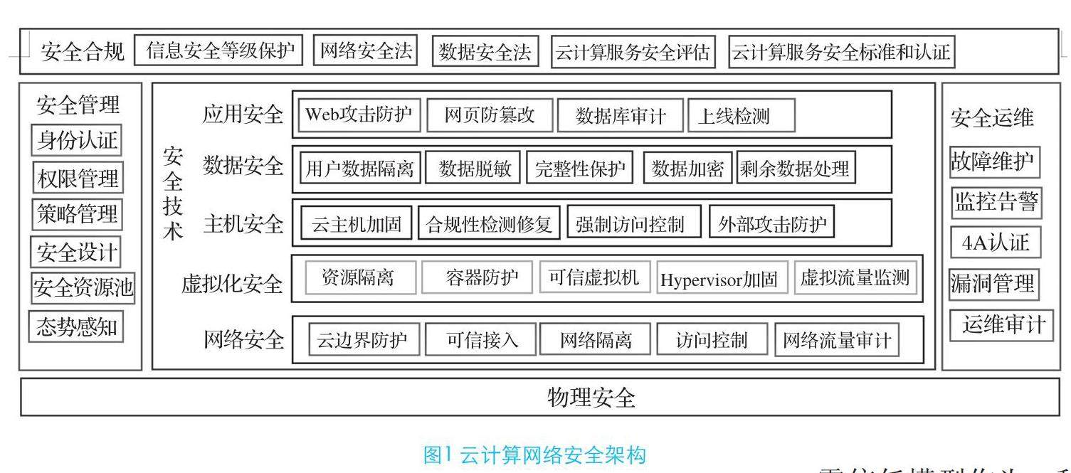 互联网安全计算有哪些特点？互联网安全计算技术详解