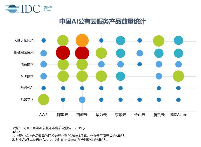 公有云战火升级,人工智能领域成新战场?未来竞争格局将如何演变? 第1张 公有云战火升级,人工智能领域成新战场?未来竞争格局将如何演变? 第1张