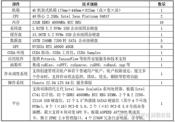 软件服务器配置指南，服务器配置需要多少钱