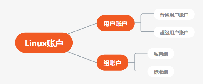 Linux账户安全最佳配置指南 第2张 Linux账户安全最佳配置指南 第2张