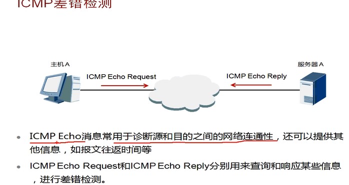 icmp服务器 第2张 icmp服务器 第2张