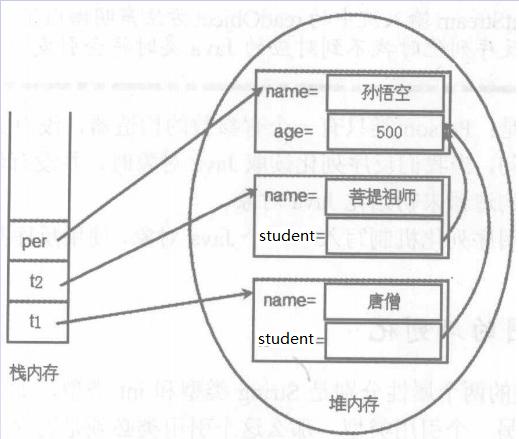 Java中Kryo使用方法详解,如何高效实现对象序列化? 第1张 Java中Kryo使用方法详解,如何高效实现对象序列化? 第1张