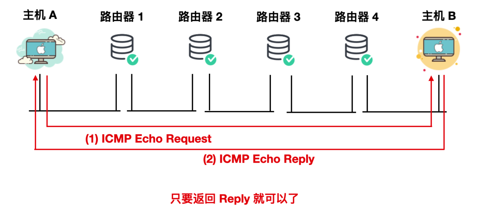 icmp服务器 第3张 icmp服务器 第3张