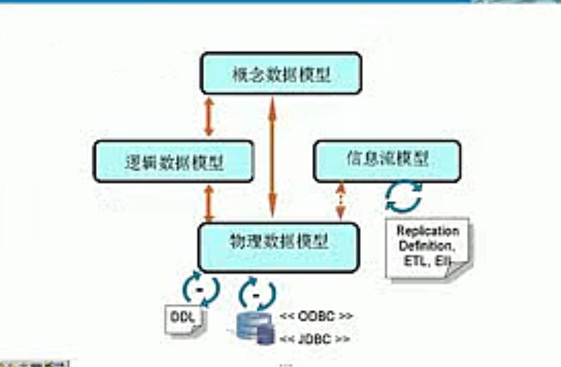 学习PowerDesigner数据库建模时,需关注哪些核心步骤与常见技术难点? 第2张 学习PowerDesigner数据库建模时,需关注哪些核心步骤与常见技术难点? 第2张
