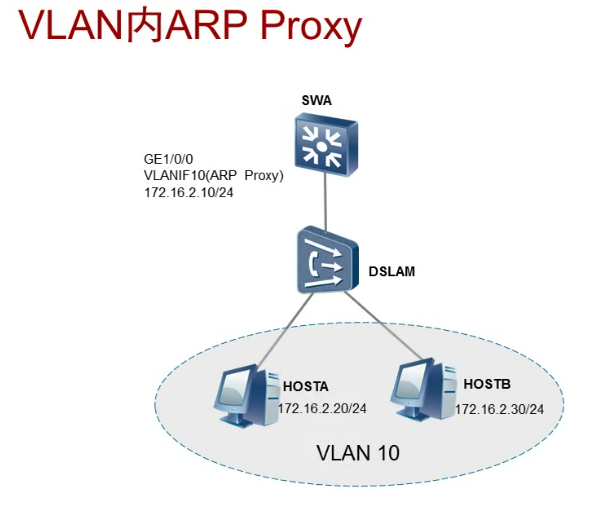 华为交换配置vlan,华为交换机怎么配置VLAN 第1张 华为交换配置vlan,华为交换机怎么配置VLAN 第1张