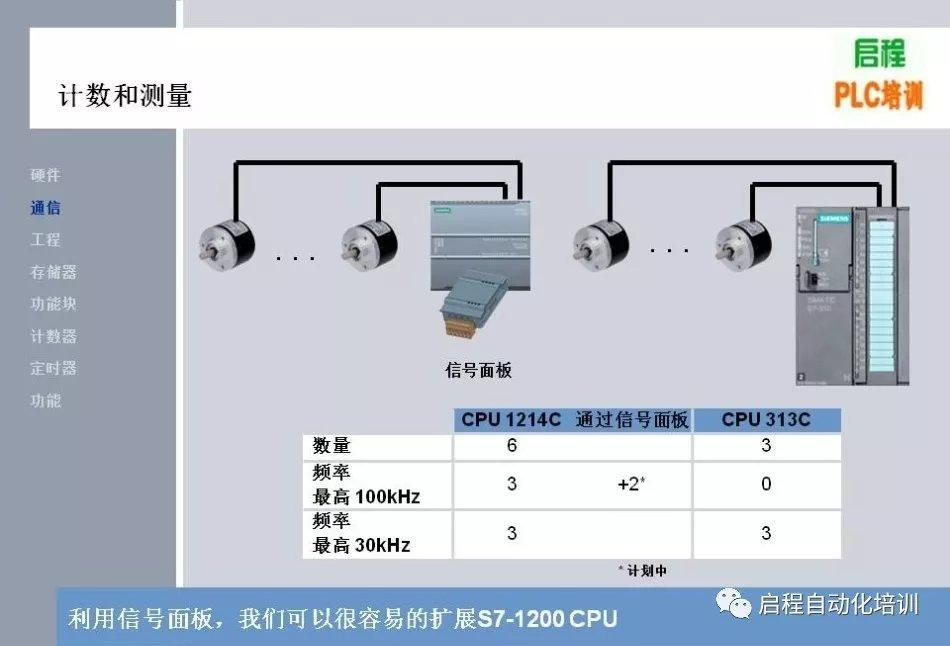 PLC存储器模块如何选型?关键参数与类型匹配的疑问解答 第3张 PLC存储器模块如何选型?关键参数与类型匹配的疑问解答 第3张