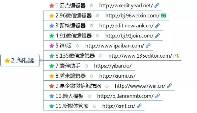 互联网运营网站有哪些?新手入门必备资源推荐 第1张 互联网运营网站有哪些?新手入门必备资源推荐 第1张