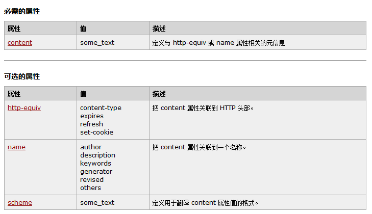 命令行中如何创建html 第2张 命令行中如何创建html 第2张