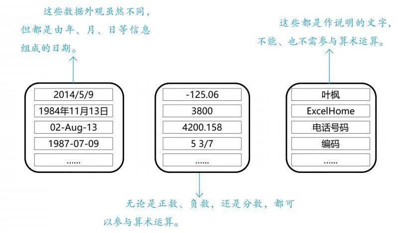 vf数据库数据类型输入方法是什么?如何正确设置和录入不同类型的数据? 第3张 vf数据库数据类型输入方法是什么?如何正确设置和录入不同类型的数据? 第3张