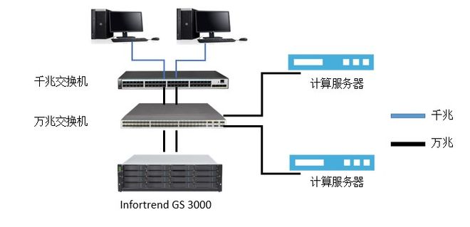 oltp服务器