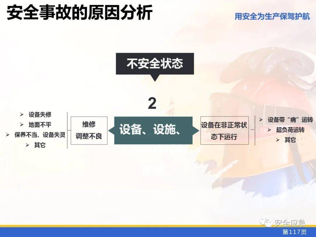 安全管理案例,如何从事故中吸取教训并有效预防? 第1张 安全管理案例,如何从事故中吸取教训并有效预防? 第1张