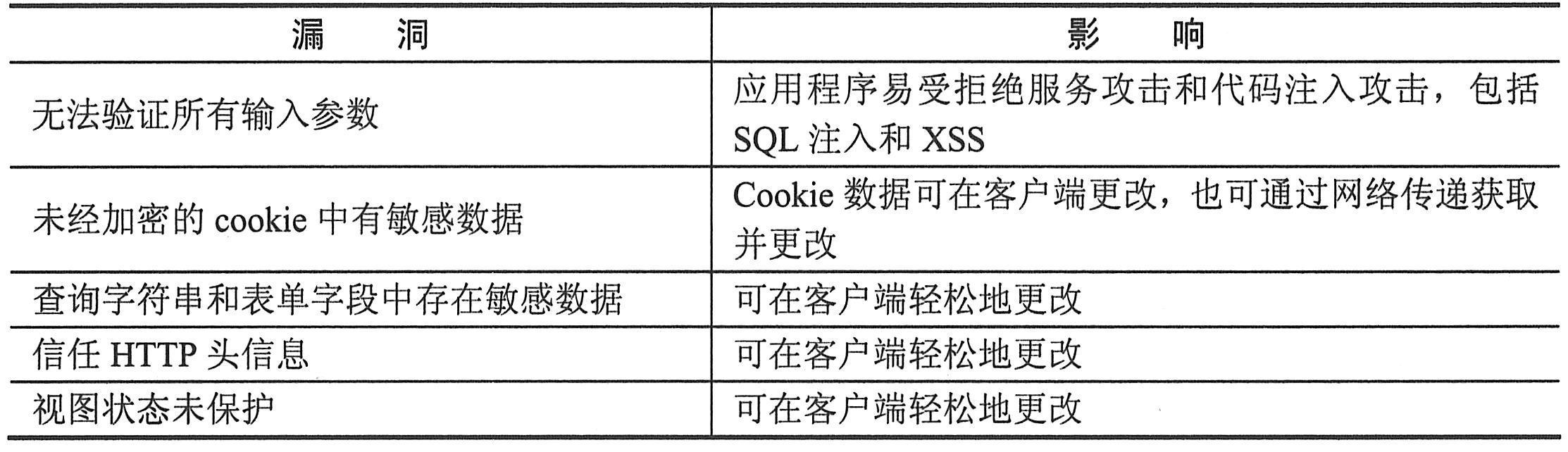 为何无法单独设置特定功能或参数?探究技术限制与操作难题! 第1张 为何无法单独设置特定功能或参数?探究技术限制与操作难题! 第1张
