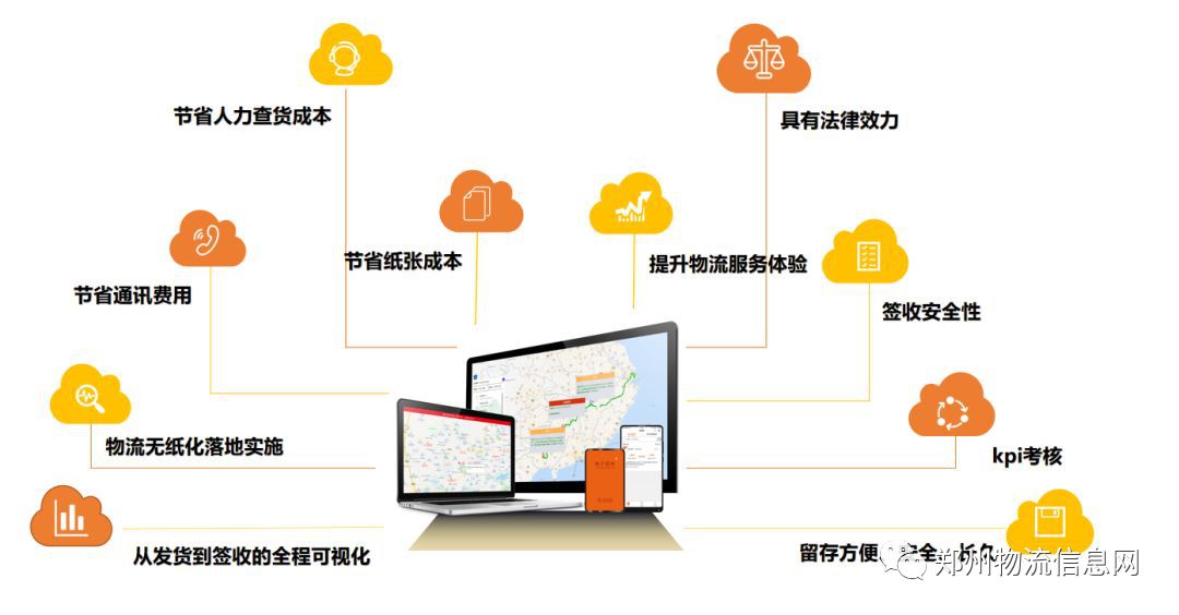 互联网物联网仓单系统是什么?物联网仓单系统如何开发 第2张 互联网物联网仓单系统是什么?物联网仓单系统如何开发 第2张