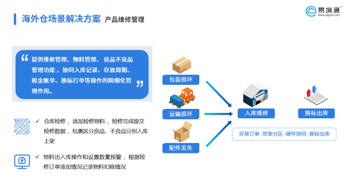 互联网物联网仓单系统是什么?物联网仓单系统如何开发 第3张 互联网物联网仓单系统是什么?物联网仓单系统如何开发 第3张