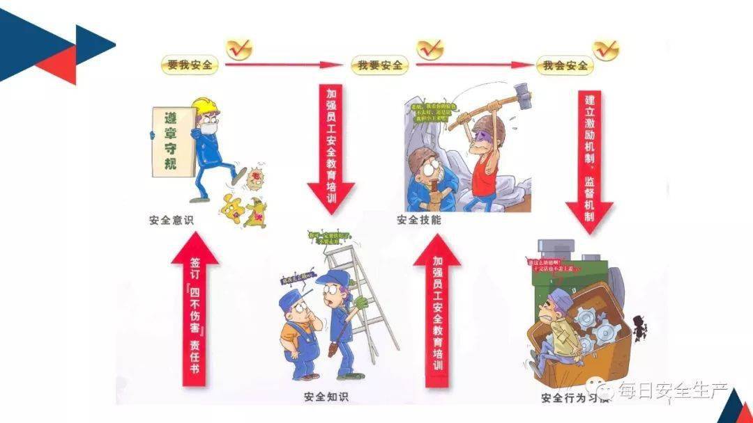 安全管理案例,如何从事故中吸取教训并有效预防? 第2张 安全管理案例,如何从事故中吸取教训并有效预防? 第2张
