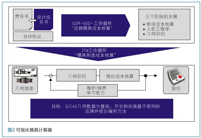 为何无法单独设置特定功能或参数?探究技术限制与操作难题! 第2张 为何无法单独设置特定功能或参数?探究技术限制与操作难题! 第2张
