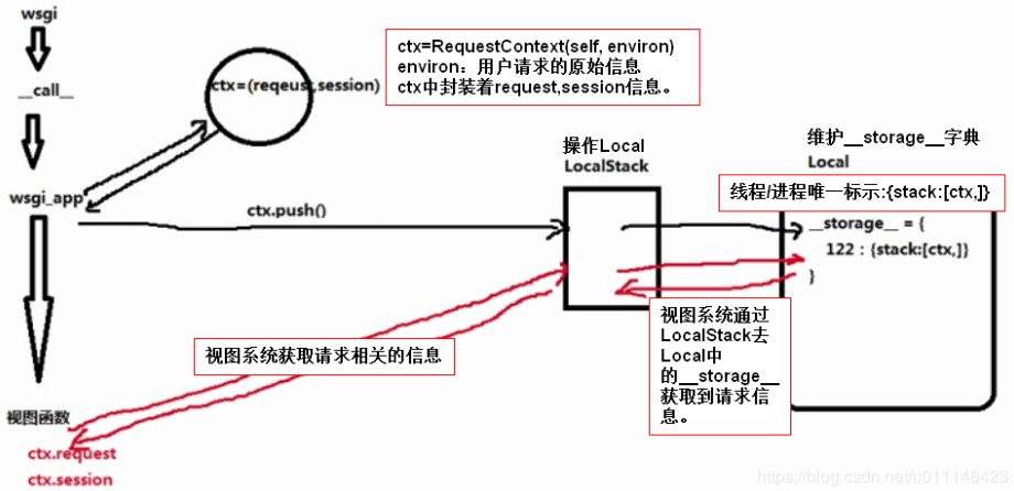 如何实现Flask框架中的动态数据库绑定,有哪些最佳实践和注意事项? 第1张 如何实现Flask框架中的动态数据库绑定,有哪些最佳实践和注意事项? 第1张