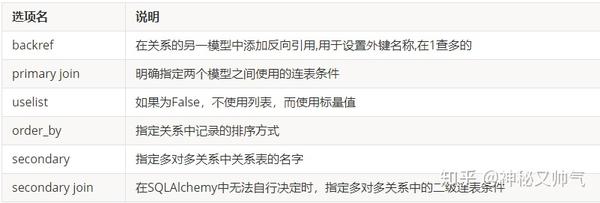 如何实现Flask框架中的动态数据库绑定,有哪些最佳实践和注意事项? 第2张 如何实现Flask框架中的动态数据库绑定,有哪些最佳实践和注意事项? 第2张