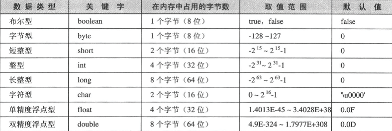 Java中如何精确判定和识别不同数据类型? 第1张 Java中如何精确判定和识别不同数据类型? 第1张