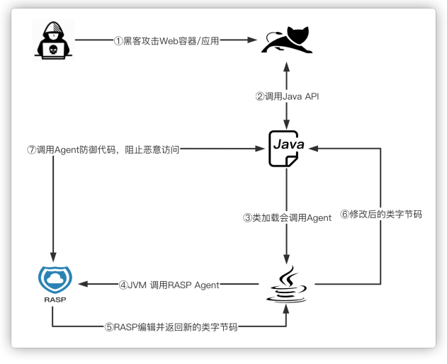 为何安全组IP限制在瞬秒活动中如此关键,它背后有哪些技术原理? 第1张 为何安全组IP限制在瞬秒活动中如此关键,它背后有哪些技术原理? 第1张