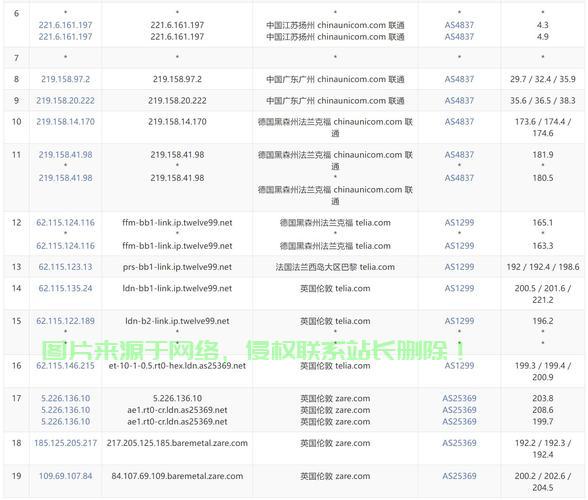 为何安全组IP限制在瞬秒活动中如此关键,它背后有哪些技术原理? 第3张 为何安全组IP限制在瞬秒活动中如此关键,它背后有哪些技术原理? 第3张