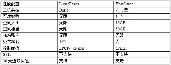 虚拟主机主要参数是什么 第3张 虚拟主机主要参数是什么 第3张