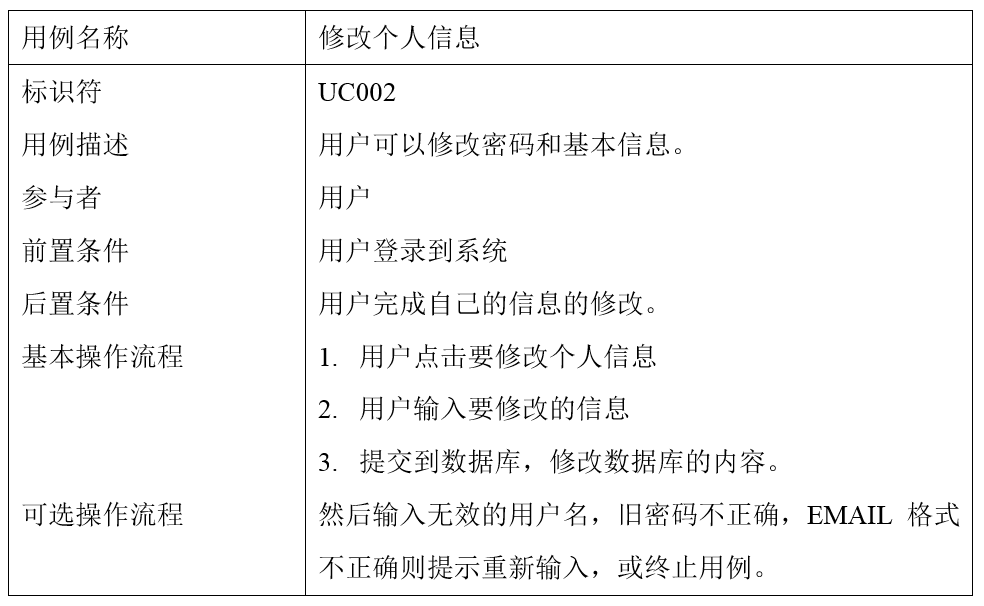 Java实现登录功能,具体步骤和最佳实践是怎样的? 第2张 Java实现登录功能,具体步骤和最佳实践是怎样的? 第2张