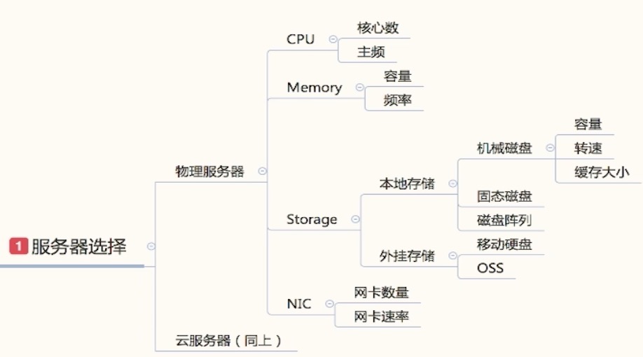 服务器逻辑是什么?服务器逻辑架构设计原理详解 第2张 服务器逻辑是什么?服务器逻辑架构设计原理详解 第2张