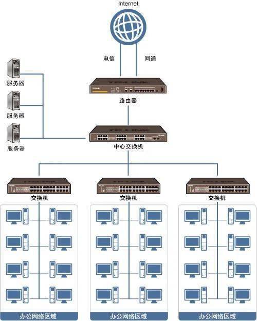 企业网络配置教程,企业网络配置怎么设置 第1张 企业网络配置教程,企业网络配置怎么设置 第1张
