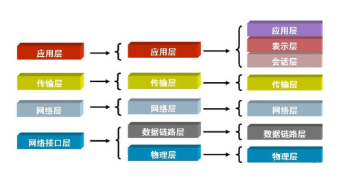互联网网站基础是什么?网站基础建设包括哪些内容 第2张 互联网网站基础是什么?网站基础建设包括哪些内容 第2张