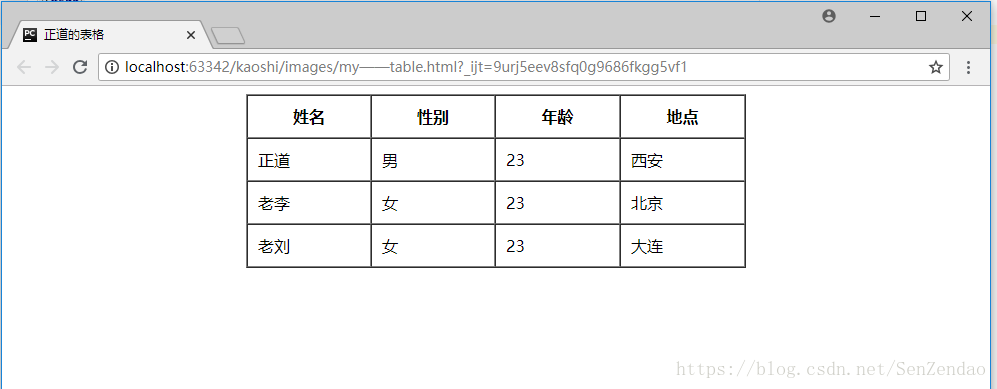 html表格如何做框架 第1张 html表格如何做框架 第1张
