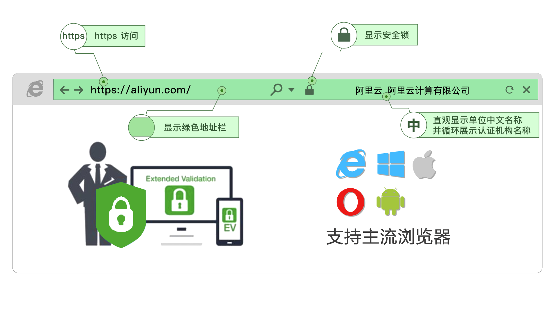 apache多ssl证书配置,虚拟主机如何绑定多个https证书? 第3张 apache多ssl证书配置,虚拟主机如何绑定多个https证书? 第3张