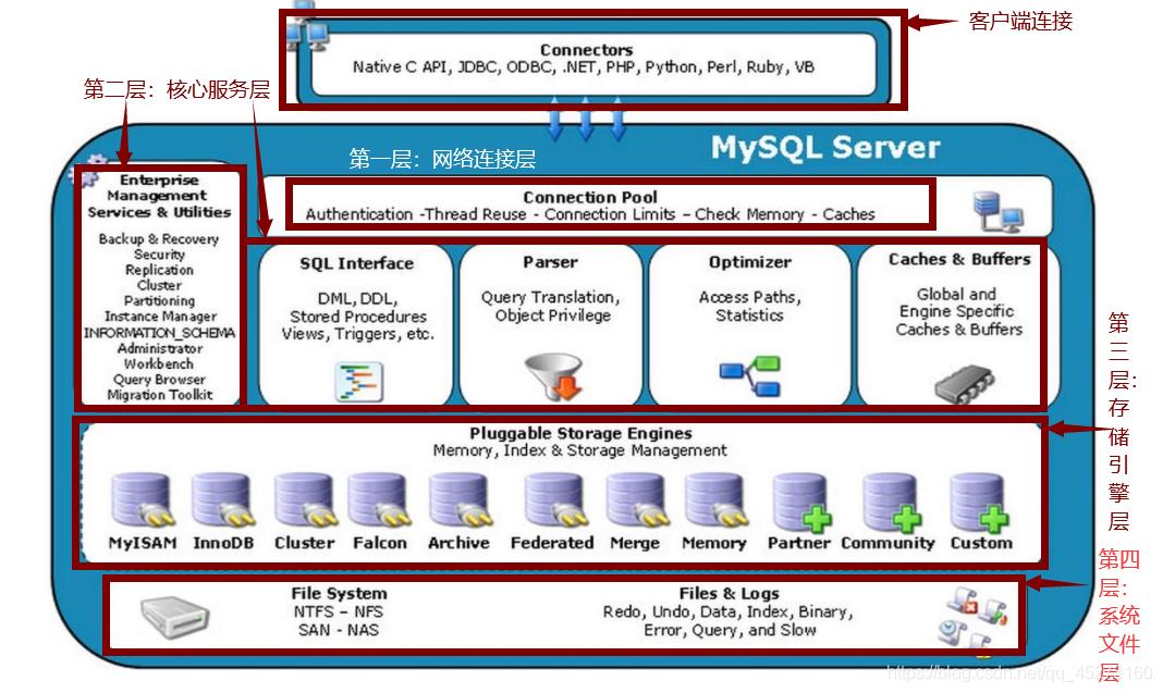 虚拟主机制作mysql数据库