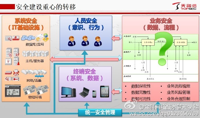 安全组设置是否真的足够好?揭秘其优缺点与改进空间! 第2张 安全组设置是否真的足够好?揭秘其优缺点与改进空间! 第2张