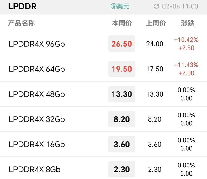 服务器8g内存条价格 第2张 服务器8g内存条价格 第2张
