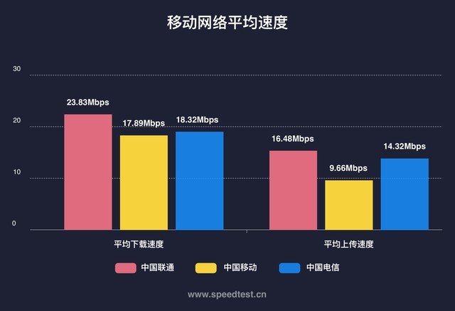为何安卓手机在4G网络下有时速度不稳定,有哪些优化方法? 第1张 为何安卓手机在4G网络下有时速度不稳定,有哪些优化方法? 第1张