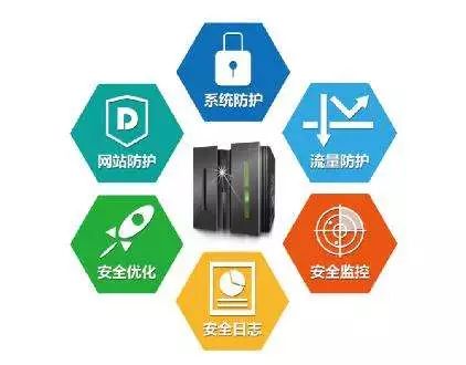 我国网络安全中,安全缺陷和漏洞如何有效识别与治理? 第1张 我国网络安全中,安全缺陷和漏洞如何有效识别与治理? 第1张
