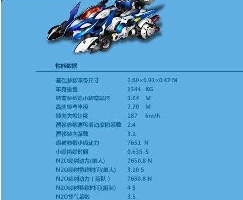 qq飞车要求配置是多少，qq飞车最低配置要求
