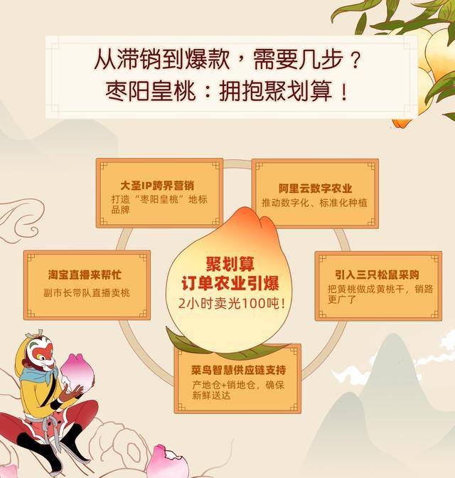 枣阳营销型网站建设开发哪家好,枣阳做网站一般多少钱 第3张 枣阳营销型网站建设开发哪家好,枣阳做网站一般多少钱 第3张