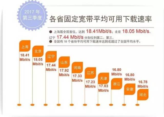 全国域名备案速度哪家省最快?揭秘备案效率排行之谜 第1张 全国域名备案速度哪家省最快?揭秘备案效率排行之谜 第1张