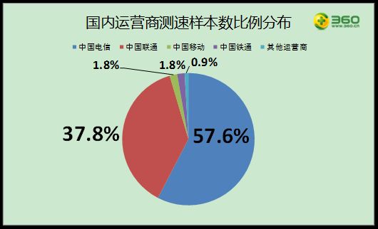 全国域名备案速度哪家省最快?揭秘备案效率排行之谜 第3张 全国域名备案速度哪家省最快?揭秘备案效率排行之谜 第3张