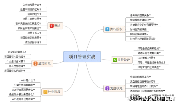 互联网项目管理情境训练营怎么学？项目管理实战技巧