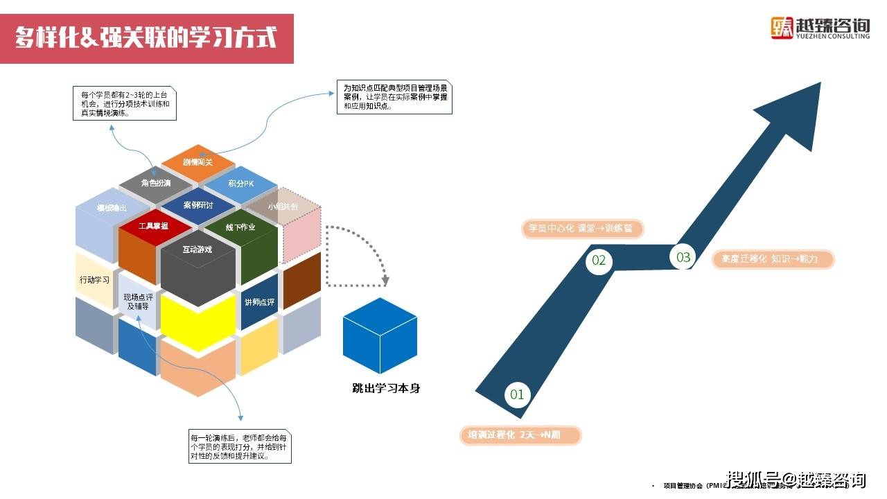 互联网项目管理情境训练营怎么学?项目管理实战技巧 第2张 互联网项目管理情境训练营怎么学?项目管理实战技巧 第2张
