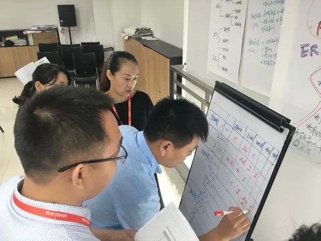 互联网项目管理情境训练营怎么学?项目管理实战技巧 第3张 互联网项目管理情境训练营怎么学?项目管理实战技巧 第3张