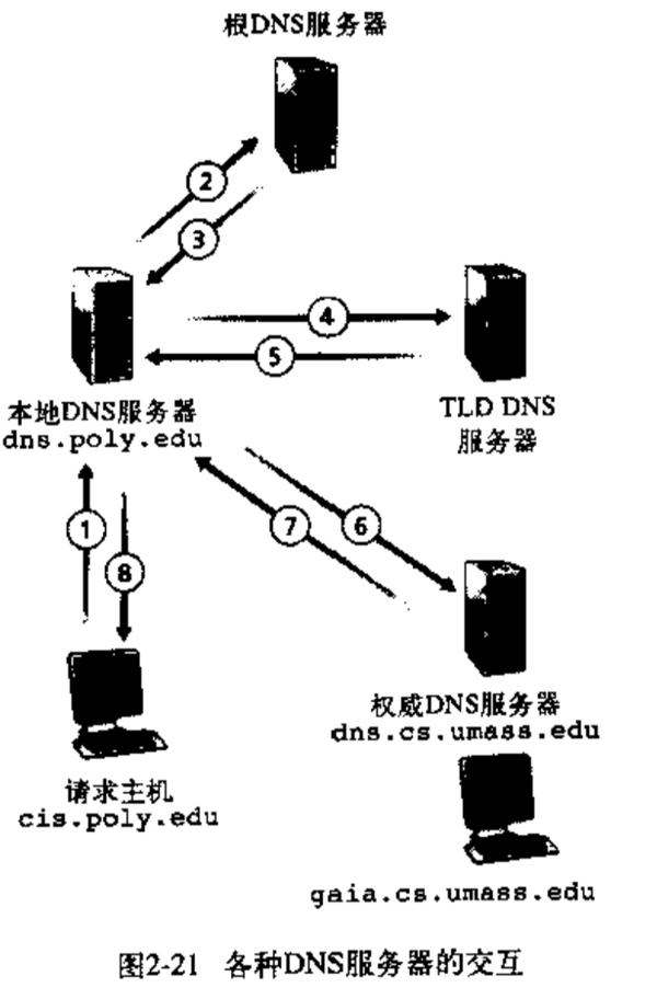 dns递归服务器 第1张 dns递归服务器 第1张