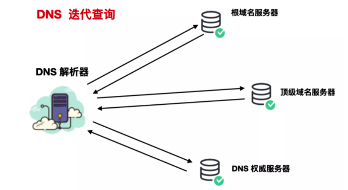 dns递归服务器 第2张 dns递归服务器 第2张